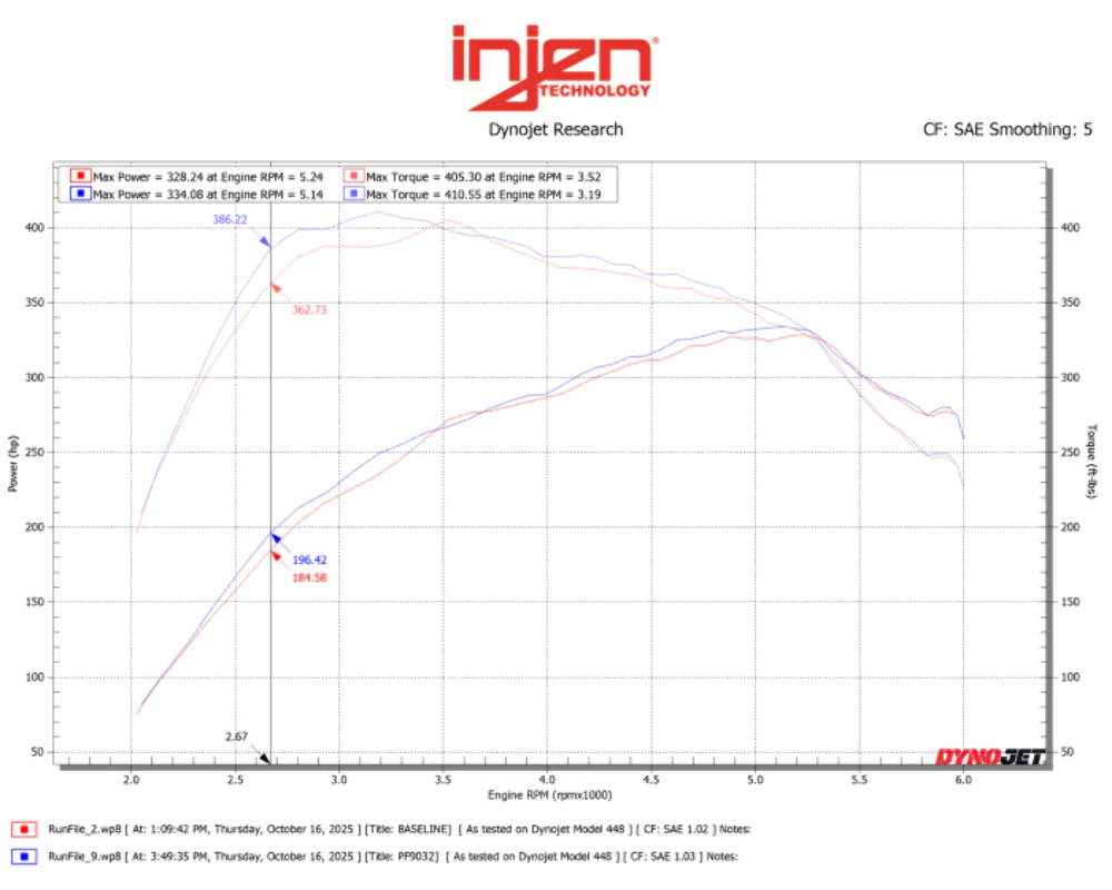 2015-2025 Ford F-150 / Raptor [3.5TT] PowerFlow Cold Air Intake System - Black | Injen - PF9032RB - Image 6