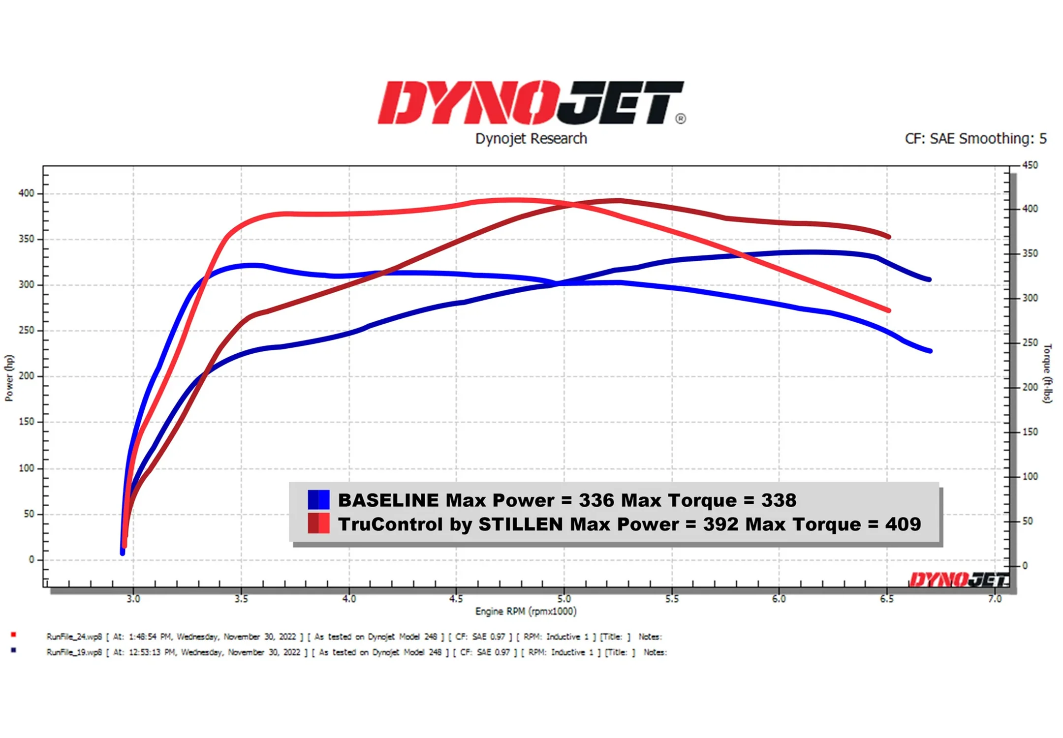 2016-2024 Infiniti Q50/Q60 3.0t TruControl  V2 by STILLEN Inline Power Module - TCT101002 - Image 3