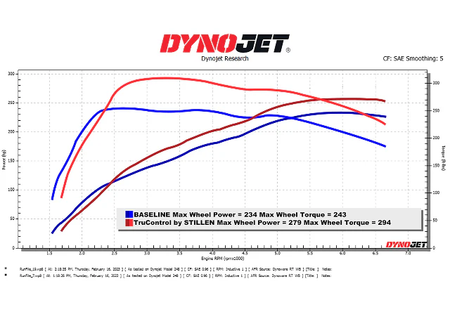 2019-2022 Hyundai Veloster N TruControl V2 by STILLEN Inline Power Module - TCT102021 - Image 3