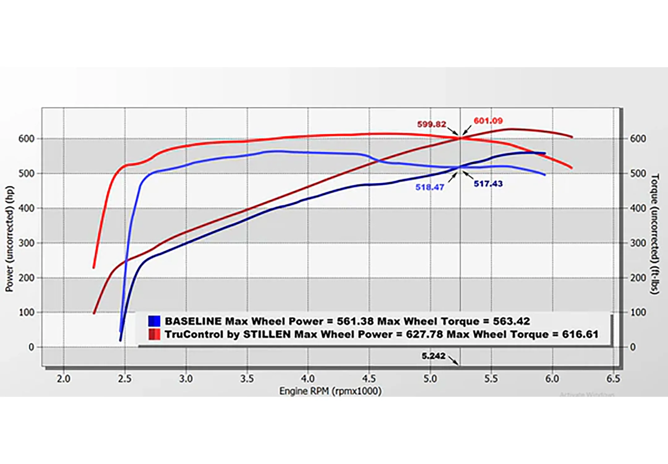 2021-2024 Dodge Durango Hellcat [6.2SC] TruControl V2 by STILLEN Inline Tuning Module - TCT204003 - Image 3