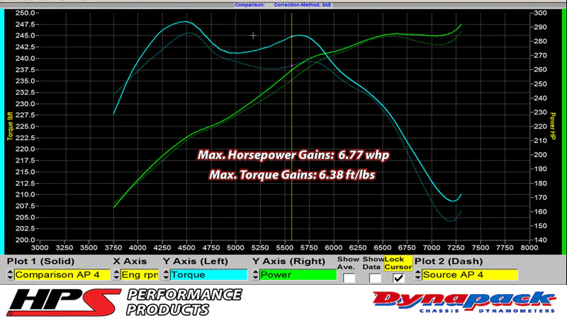 HPS 87-68426-BLK-1 Infiniti 2007-2008 G35 Sedan 3.5L VQ35HR-Intake Hose - Image 2